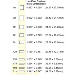 Σετ από 10 Σημάδια Ταστιέρας - Τσαμπουκάδες για Κιθάρα τύπου Les Paul ή Μπουζούκι MOP-FS-LP
